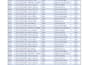 clean, fix and format excel or CSV data professionally